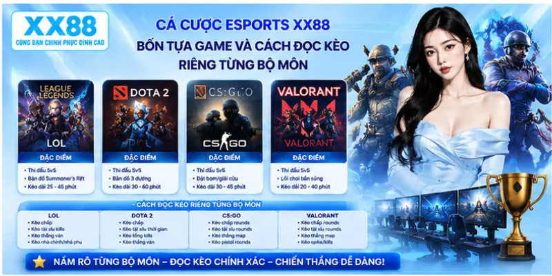 Cá cược eSports XX88 – Bốn tựa game và cách đọc kèo riêng từng bộ môn