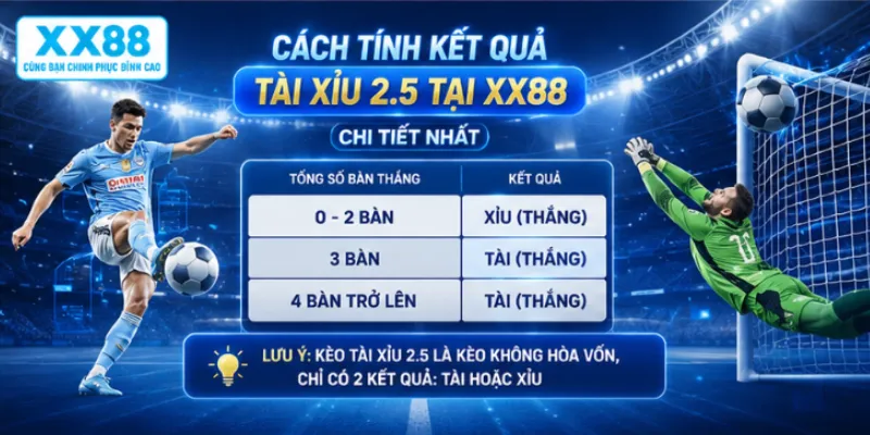 Cách tính kết quả tài xỉu 2.5 tại XX88 chi tiết nhất